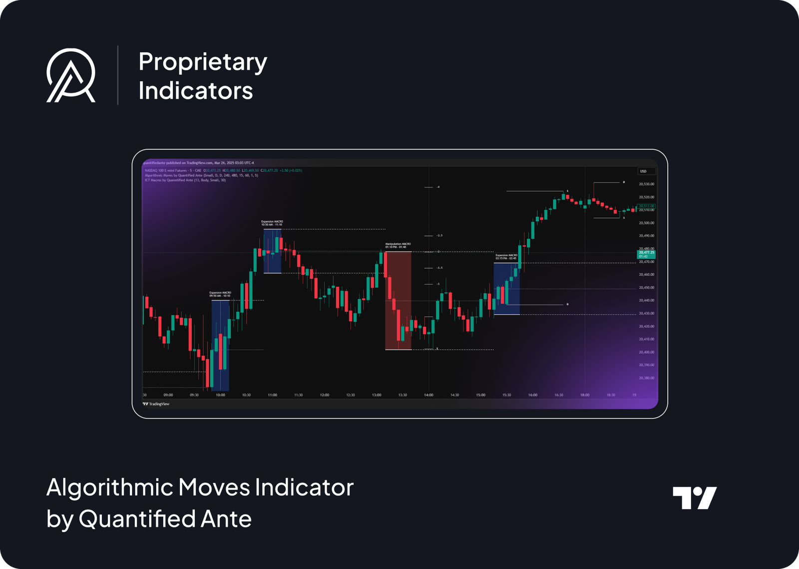 Algorithmic Moves Indicator by Quantified Ante