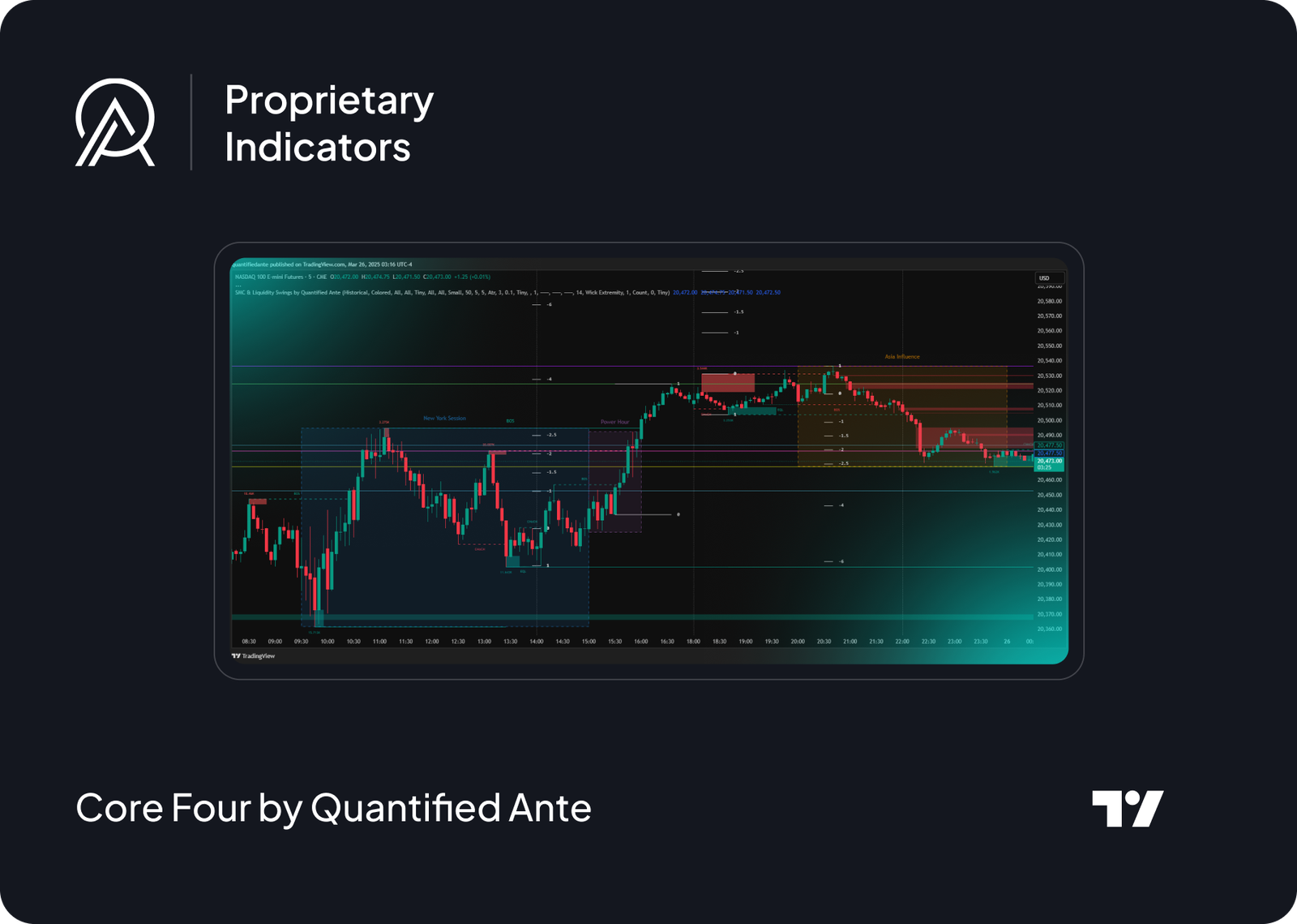 Core Four by Quantified Ante