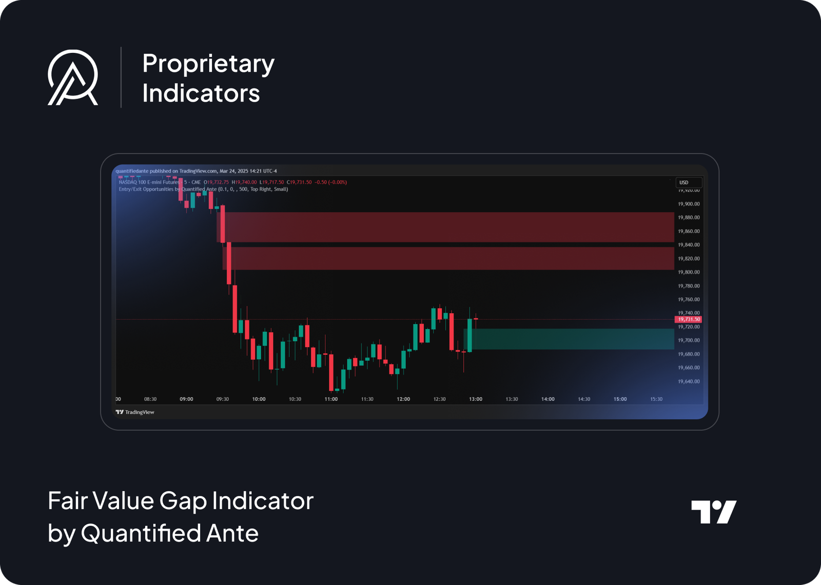 Fair Value Gap by Quantified Ante