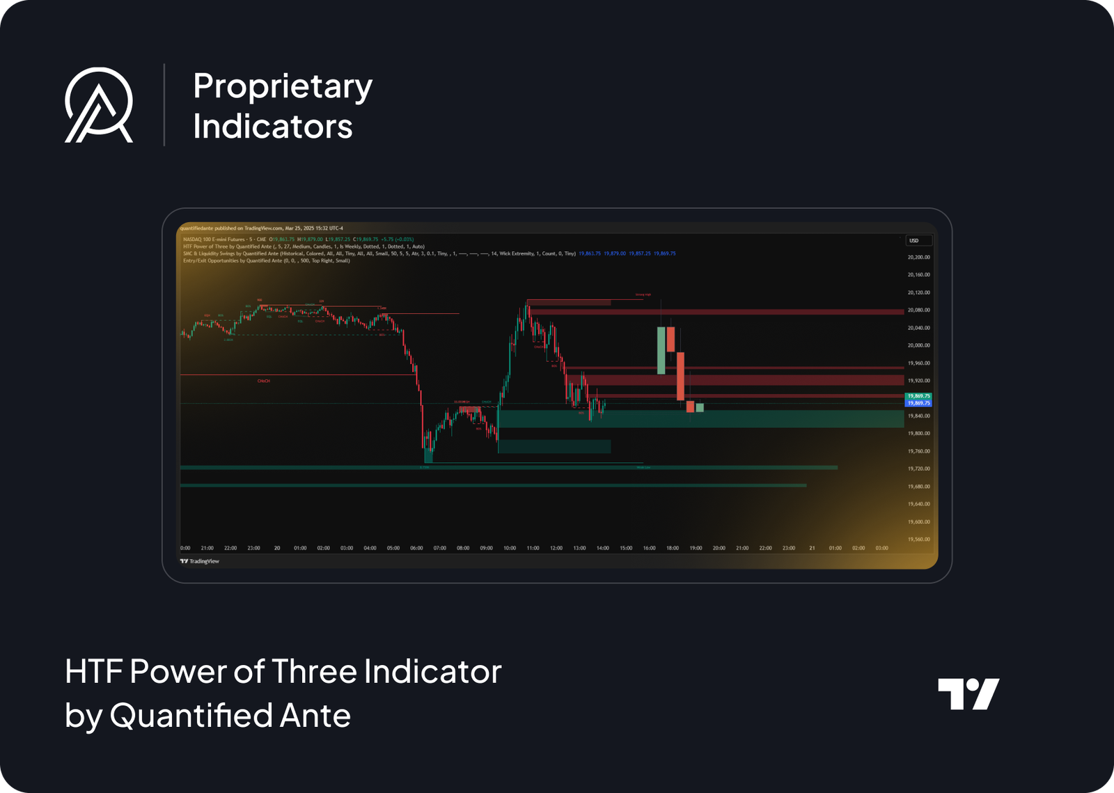 HTF Power of Three Indicator by Quantified Ante