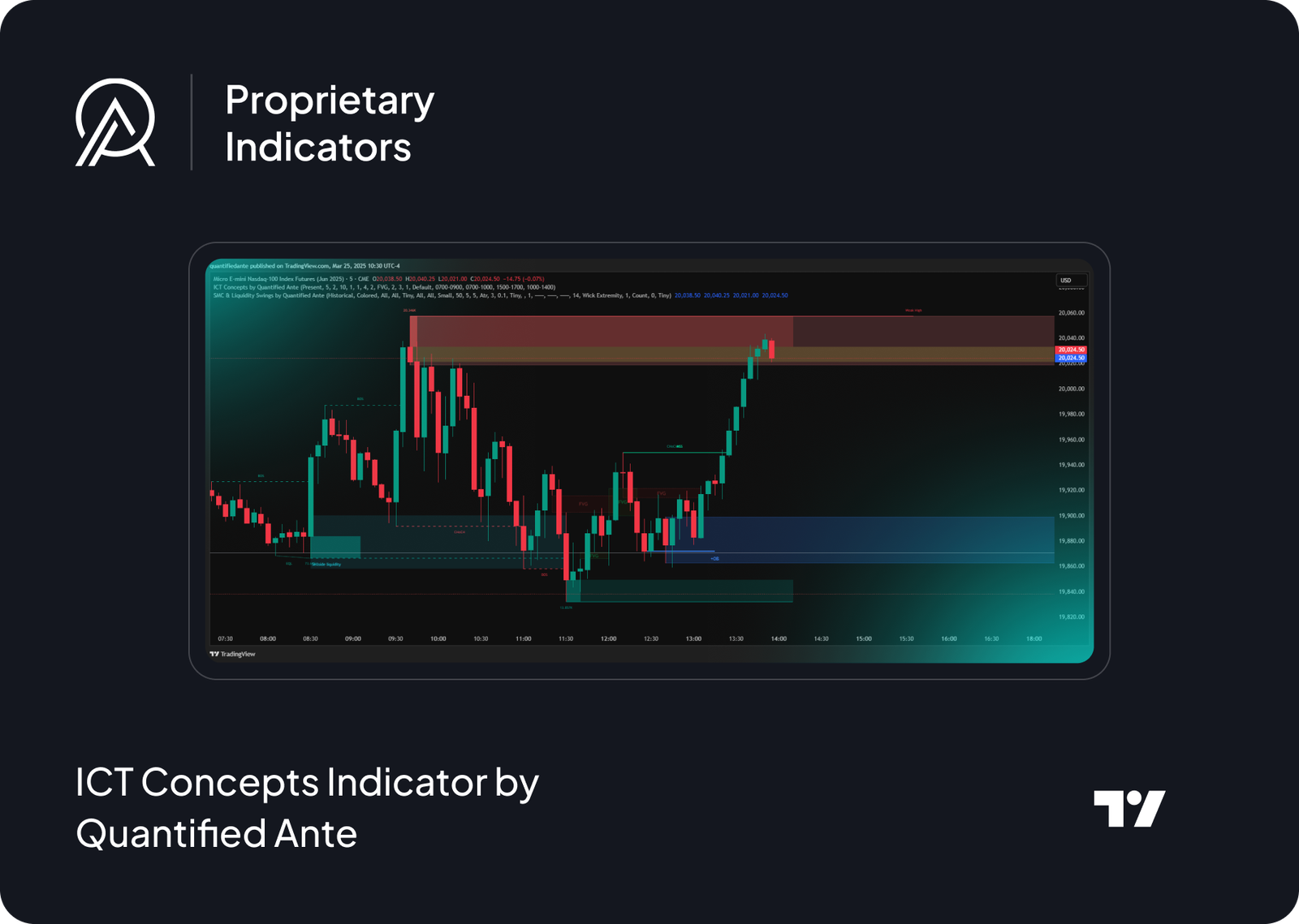ICT Concepts Indicator by Quantified Ante