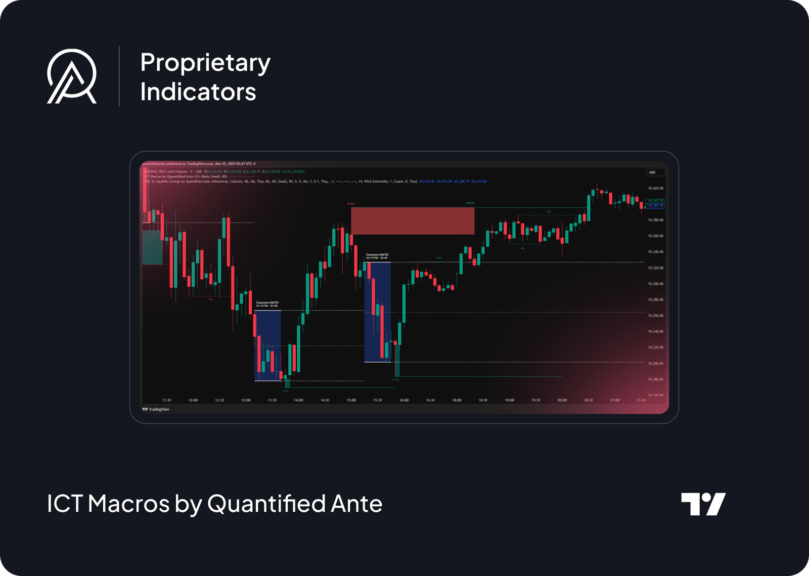 ICT Macros by Quantified Ante