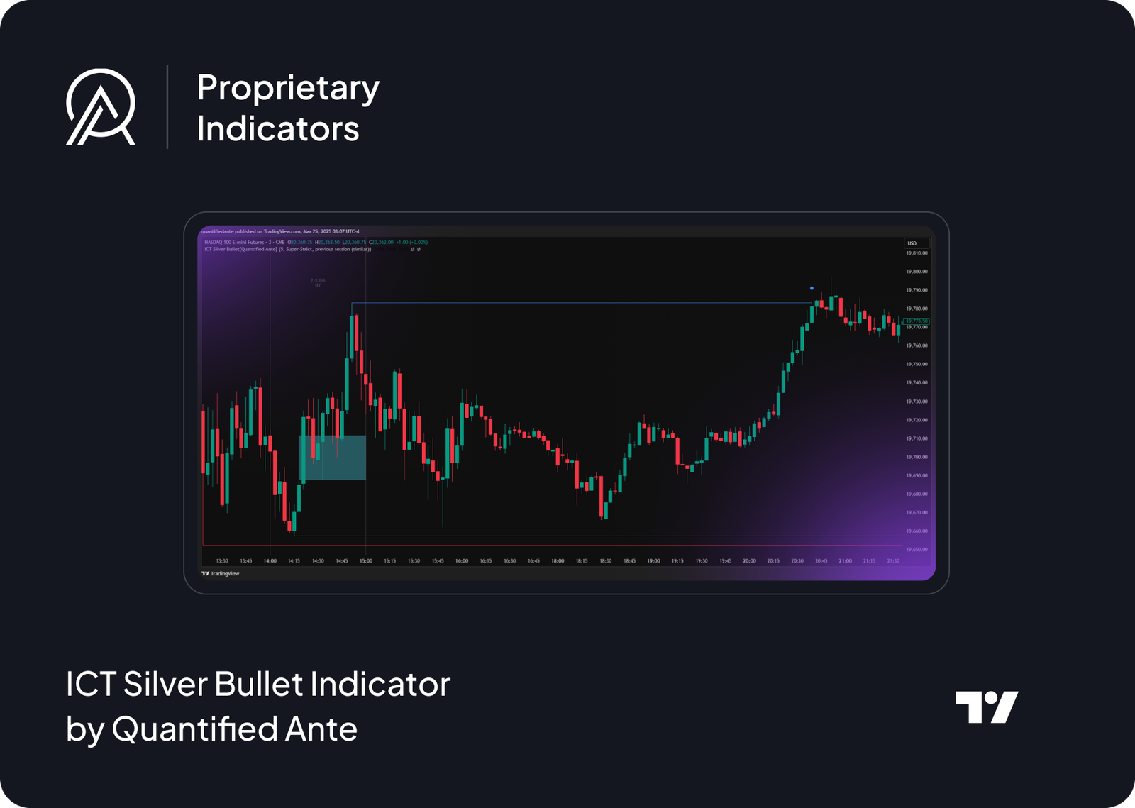 ICT Silver Bullet Indicator by Quantified Ante
