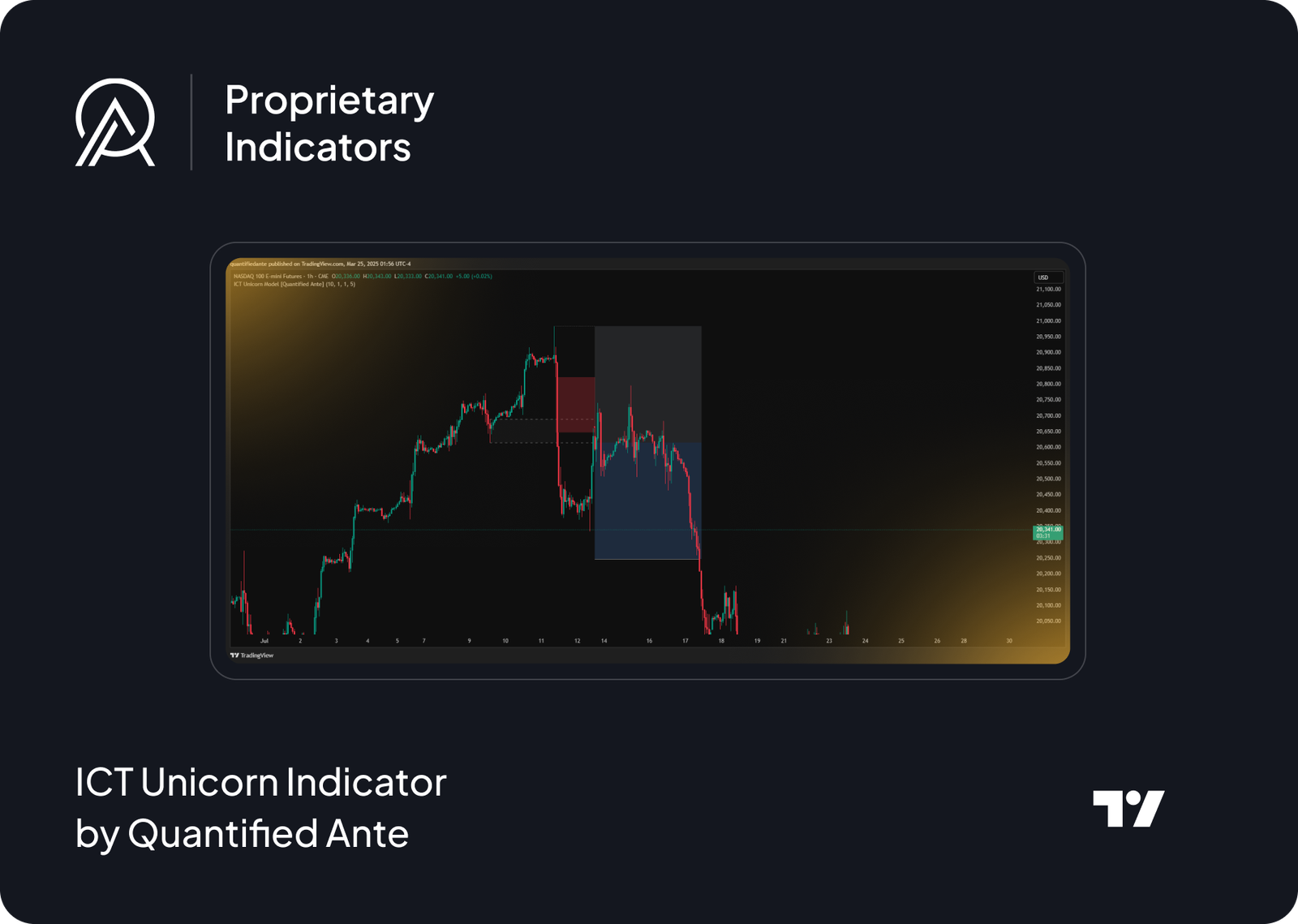 ICT Unicorn Indicator by Quantified Ante