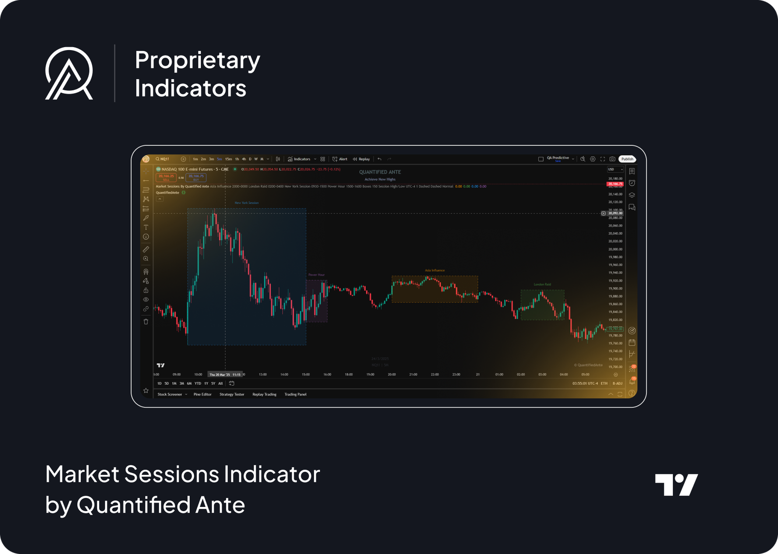 Market Sessions Indicator by Quantified Ante