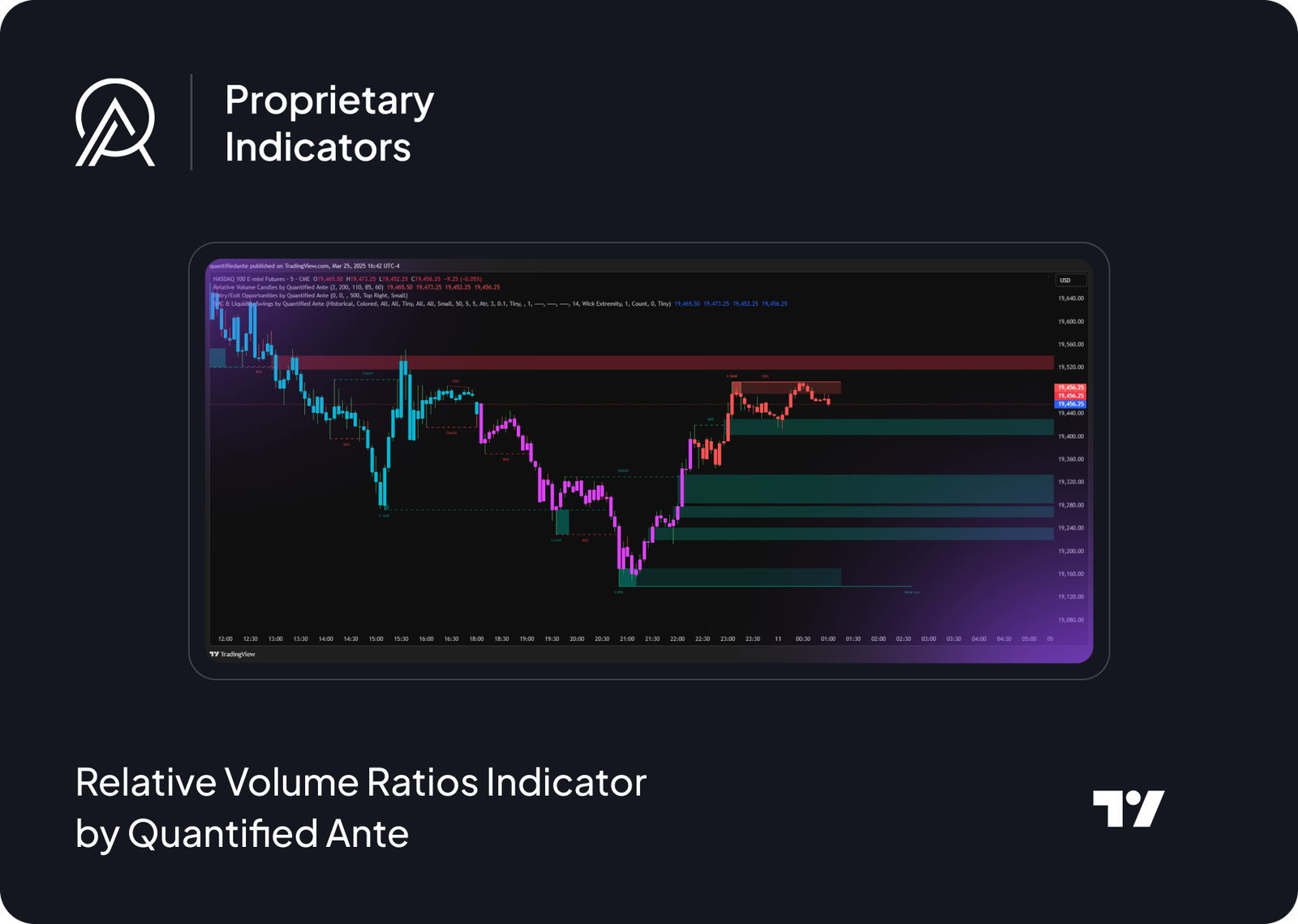 Relative Volume Ratios Indicator by Quantified Ante