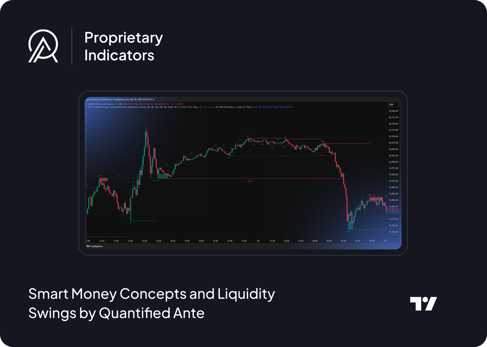 Smart Money Concepts and Liquidity Swings by Quantified Ante