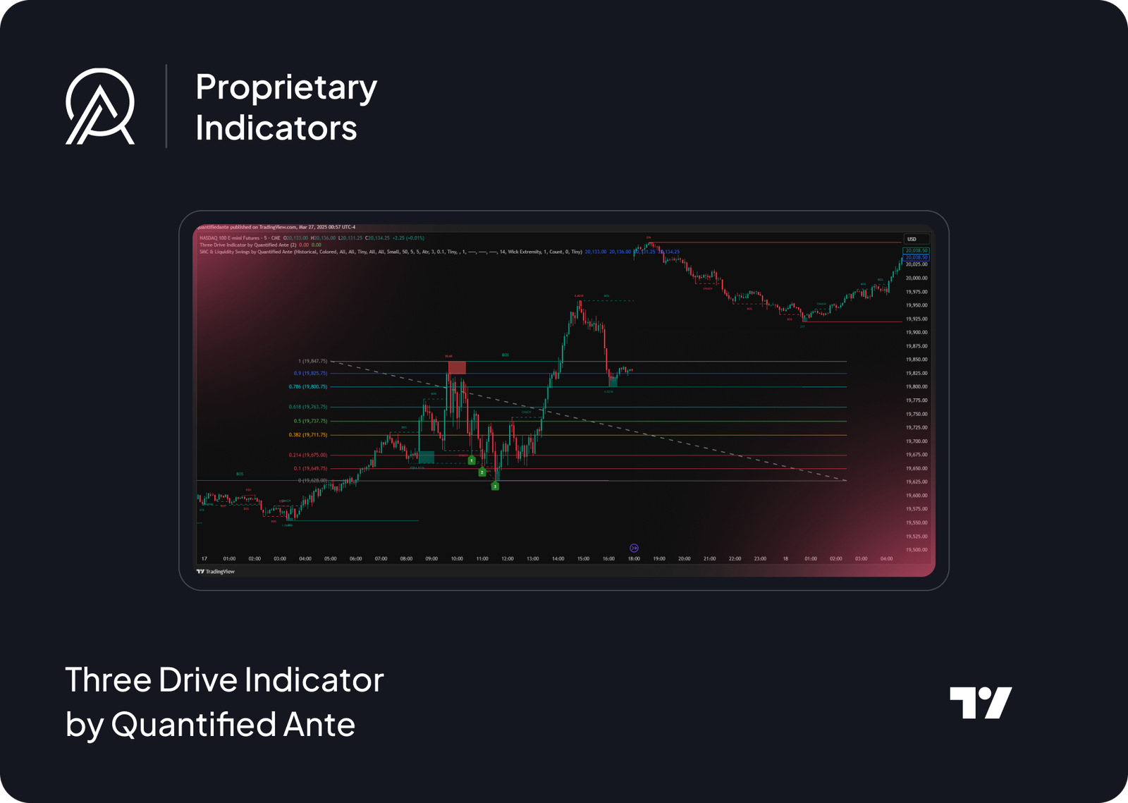 Three Drive Indicator by Quantified Ante